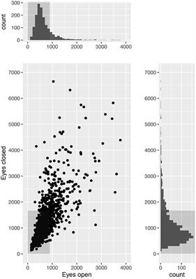 The Romberg sign, unilateral vestibulopathy, cerebrovascular risk factors, and long-term mortality in dizzy patients